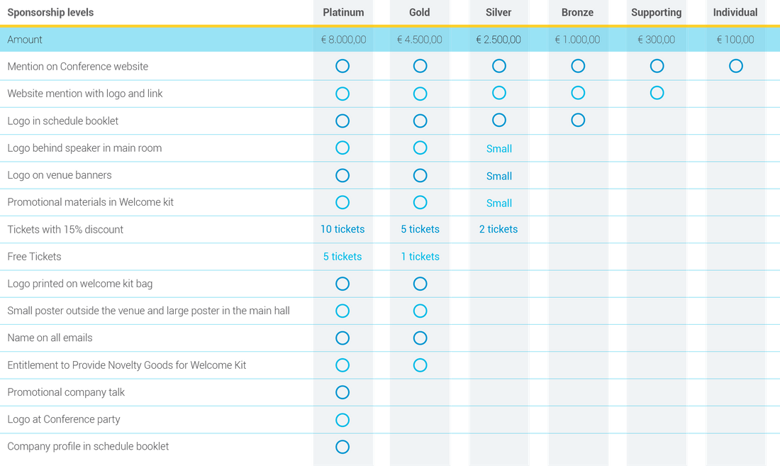 Sponsorship levels